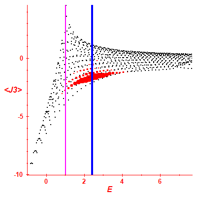 Peres lattice <J3>